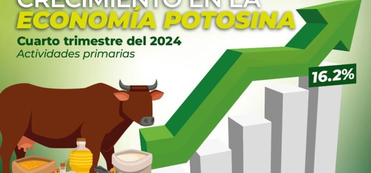 INEGI AVALA CRECIMIENTO SIN LÍMITES DE LA ECONOMÍA POTOSINA