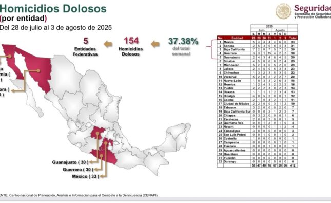 SAN LUIS POTOSÍ DESTACA ENTRE LOS ESTADOS MÁS SEGUROS DEL PAÍS