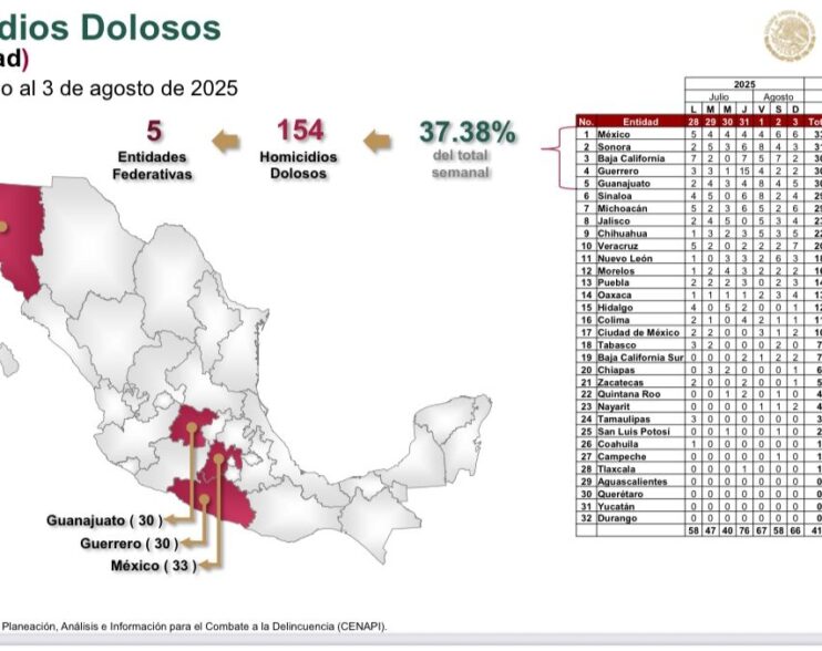 SAN LUIS POTOSÍ DESTACA ENTRE LOS ESTADOS MÁS SEGUROS DEL PAÍS