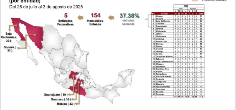 SAN LUIS POTOSÍ DESTACA ENTRE LOS ESTADOS MÁS SEGUROS DEL PAÍS