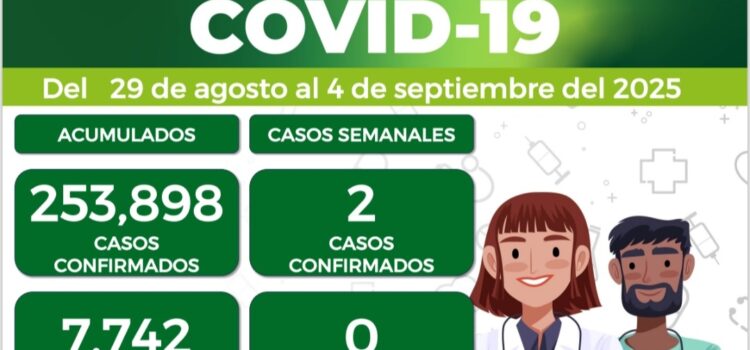 DOS CASOS NUEVOS POR COVID EN SLP<br>